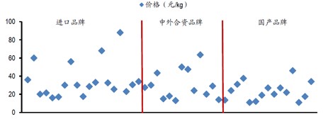 太原市小店區孫業水族館（太原市小店區孫業水族館電話） 太原市小店區孫業水族館（太原市小店區孫業水族館電話） 全國水族館企業名錄 第2張
