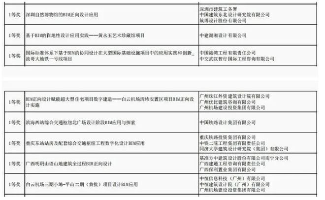 龍杯比賽有哪些類別？