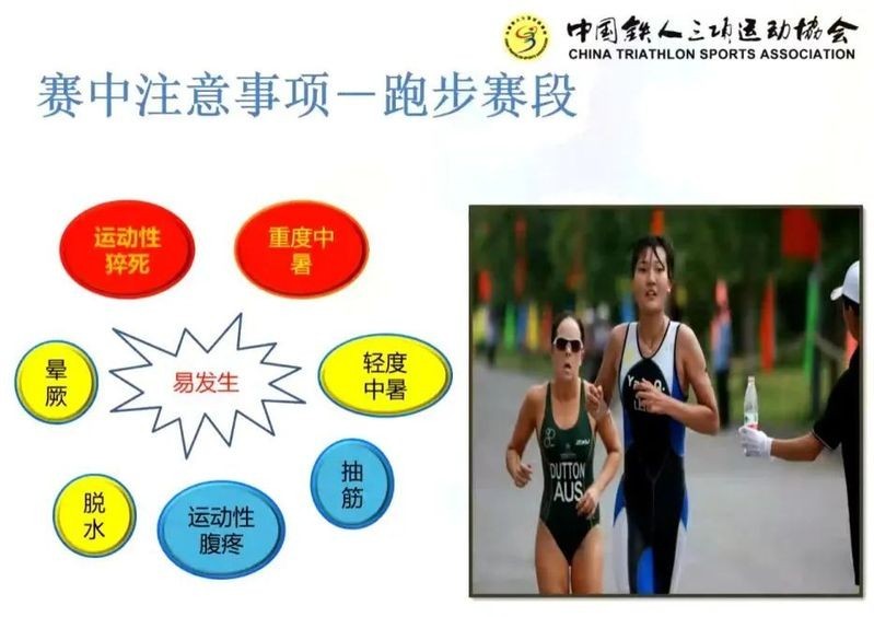 鐵人三項賽的具體比賽規(guī)則是什么？