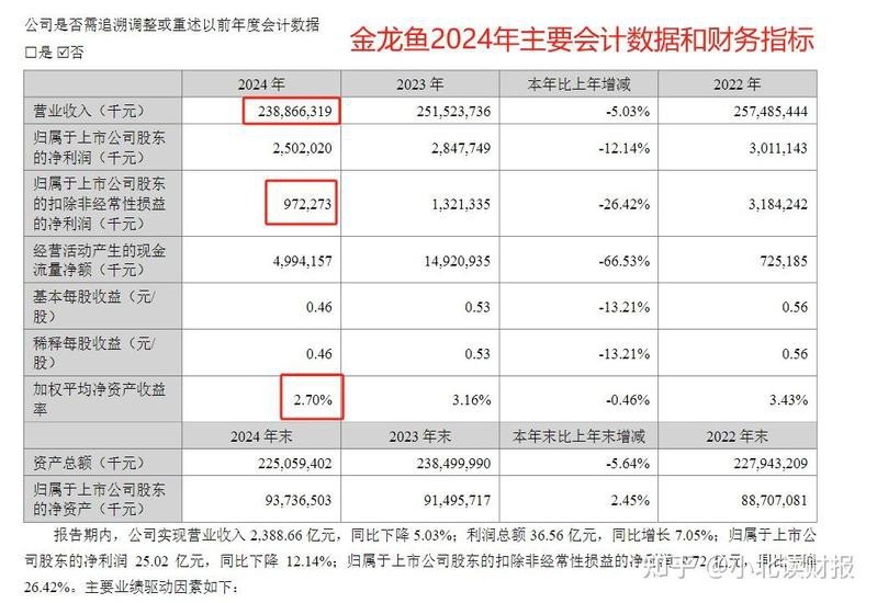 金龍魚這個企業怎么樣知乎