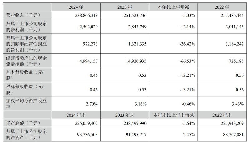 金龍魚高管團隊中誰最有權？