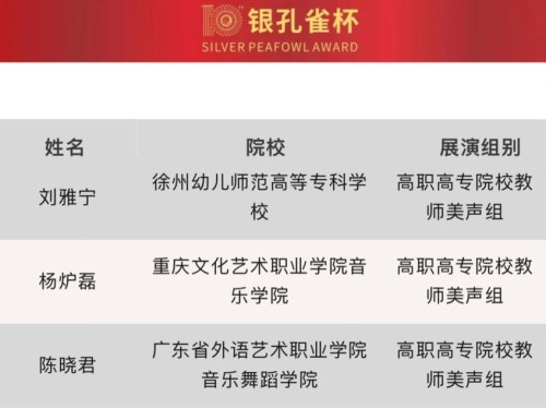 孔雀杯的歷史沿革是什么？ 孔雀杯的歷史沿革是什么？ 2025長城杯龍魚大賽 第5張