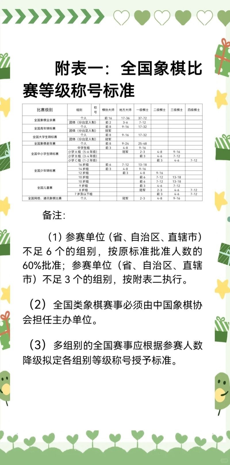 全國業(yè)余棋王賽有哪些級別？