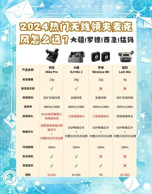 這三個品牌中哪個性價比最高？ 這三個品牌中哪個性價比最高？ 2025長城杯龍魚大賽 第2張