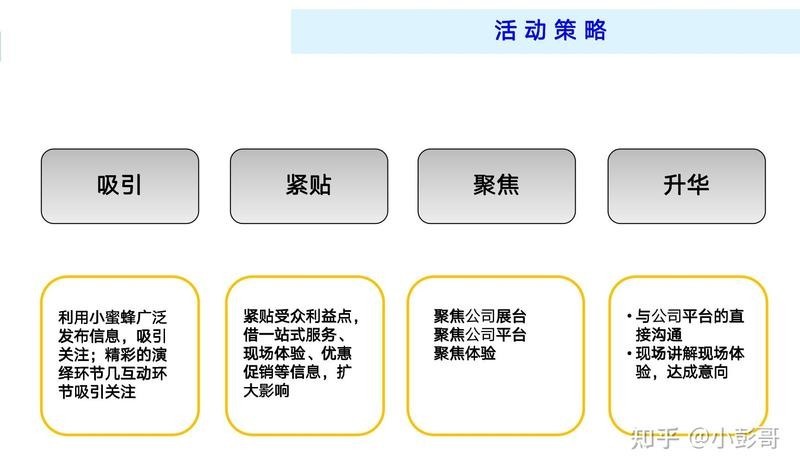 展會期間有哪些活動？