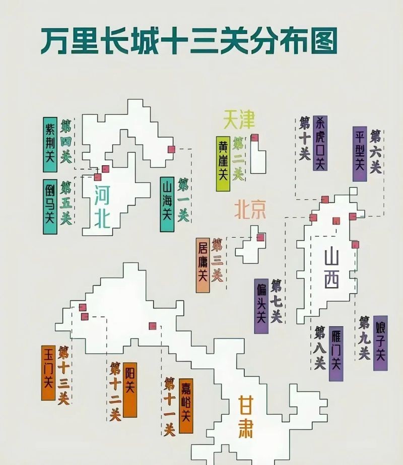 長城有哪些著名的關(guān)隘？