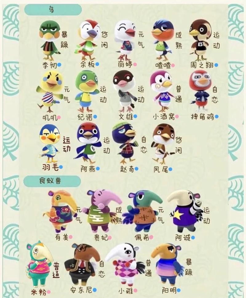 動森小動物圖鑒大全