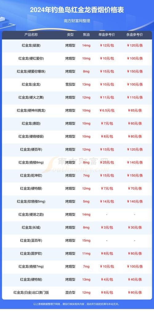 狗頭魚是不是河豚