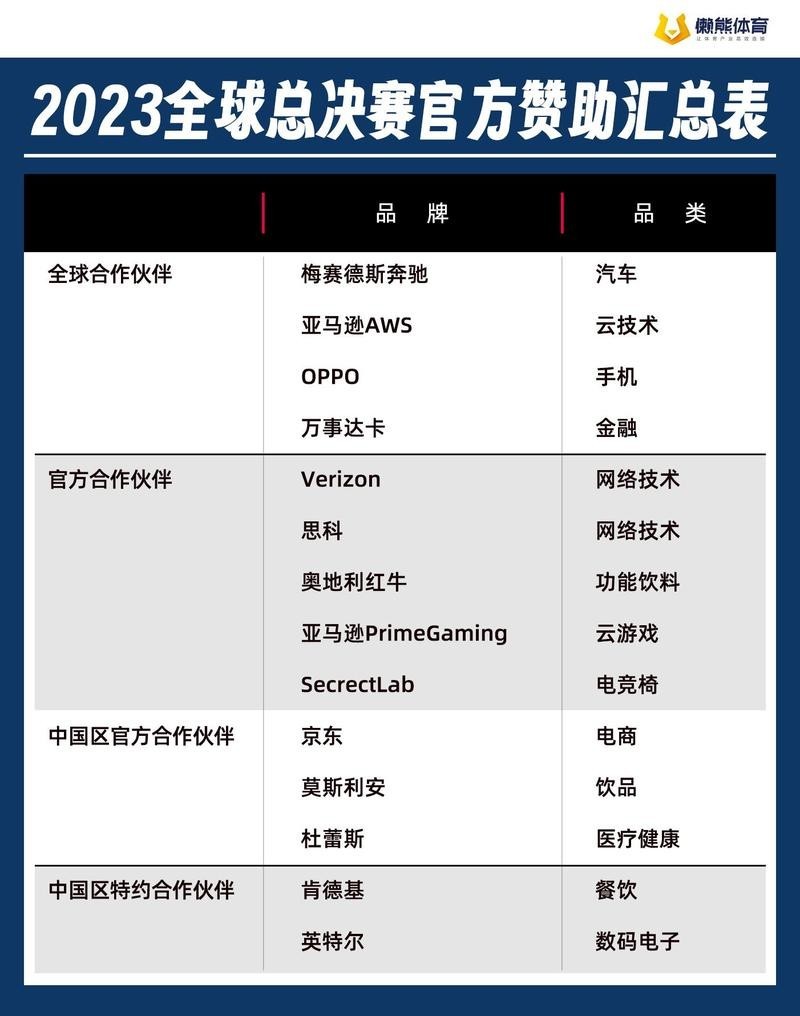 2024年賽事有哪些贊助商