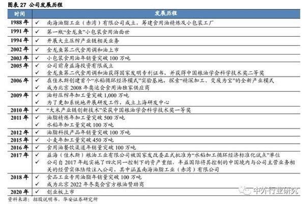 金龍魚發展戰略分析（金龍魚和戰略合作，提升品牌競爭力）