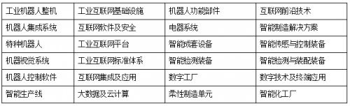 展會期間有哪些知名品牌參展？