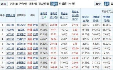 金龍魚2021二季度業績分析（金龍魚2021年二季度業績分析）