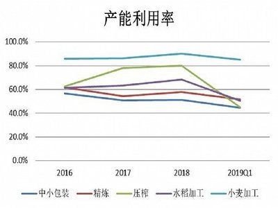 金龍魚2021二季度業績分析（金龍魚2021年二季度業績分析）
