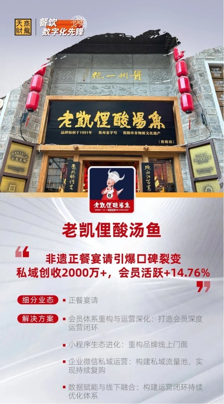 龍魚商城的注冊用戶有多少？