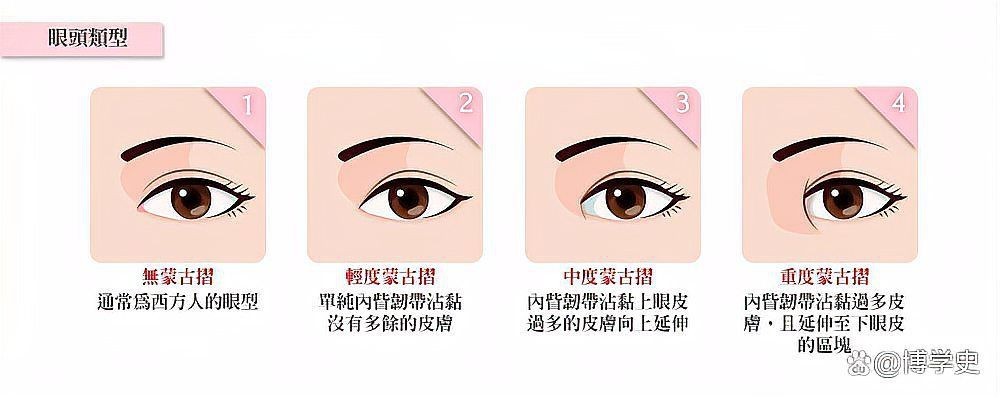 漢族血統最純正特征