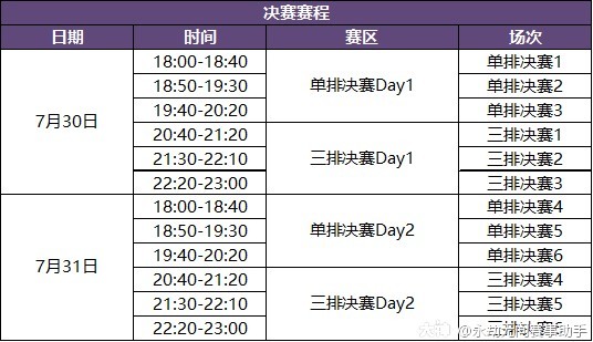 錦鯉杯相關賽事活動