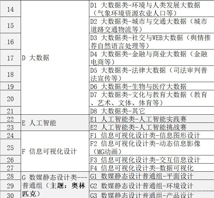 如何準備參加計算機長城杯