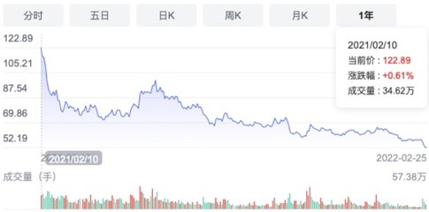 烏魯木齊金龍魚（烏魯木齊金龍魚養殖技術）