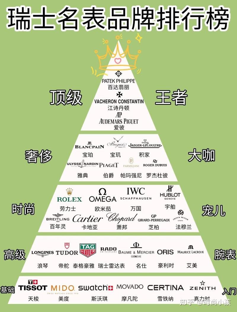 瑞士名表排名前30名