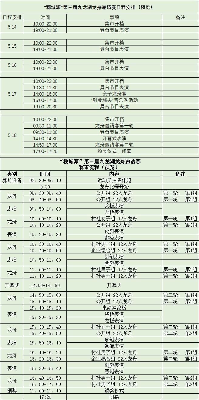2025年黃埔區龍舟賽的詳細賽程 2025年黃埔區龍舟賽的詳細賽程 2025長城杯龍魚大賽 第2張