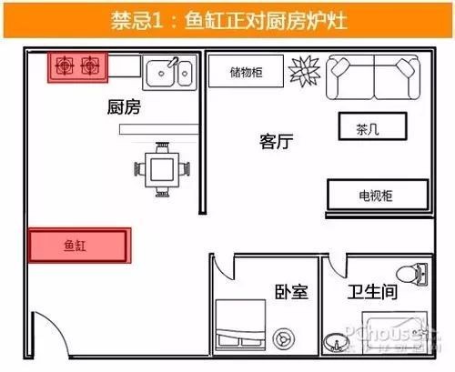 魚缸最忌三個地方