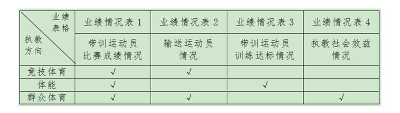 2025長城杯最佳教練員是誰？
