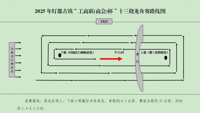 2025廣州龍舟比賽的報名方式 2025長城杯龍魚大賽 第6張 2025廣州龍舟比賽的報名方式 2025廣州龍舟比賽的報名方式 2025長城杯龍魚大賽 第6張