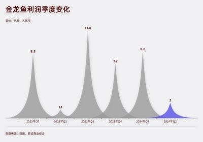 海州區(qū)森源觀賞魚水族館：海州區(qū)森源觀賞魚水族館地址
