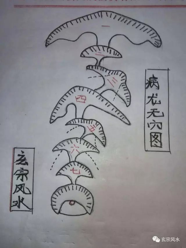 風(fēng)水上病龍脈圖片