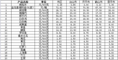 3斤的金龍魚多少錢一只圖片（3斤的金龍魚價格在4500元左右以下是不同重量的金龍魚價格參考）