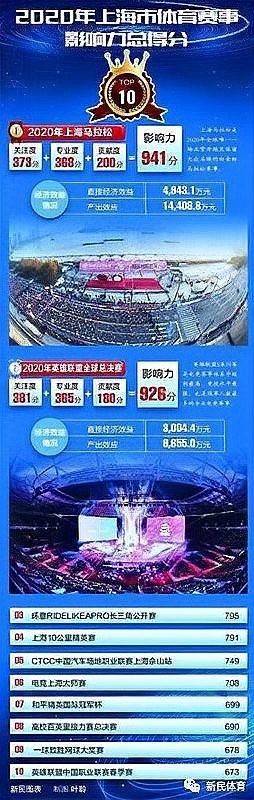 2020年賽事有哪些新亮點？