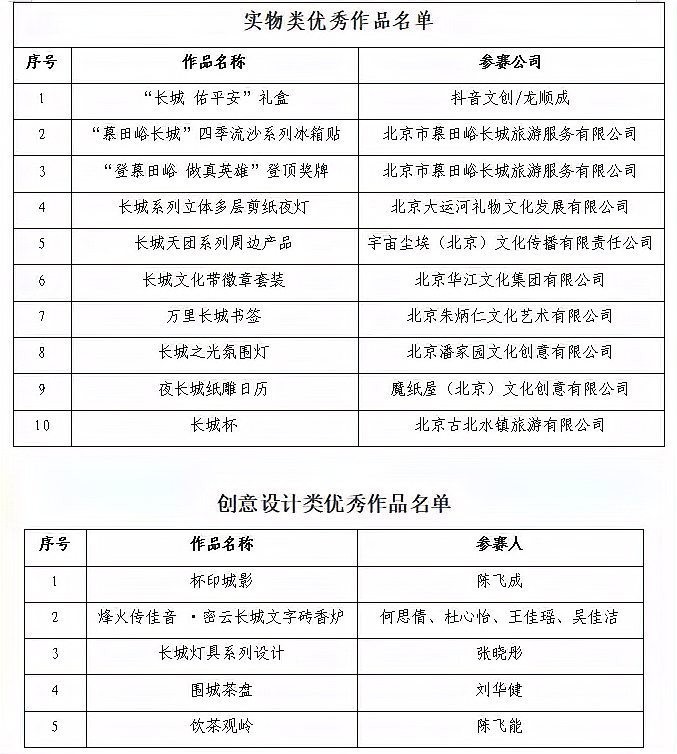 長城杯2024有哪些獎項？