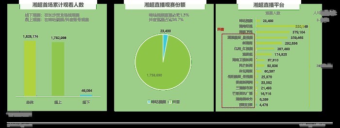 給我提供更多關于“龍抬頭長城杯直播”的信息