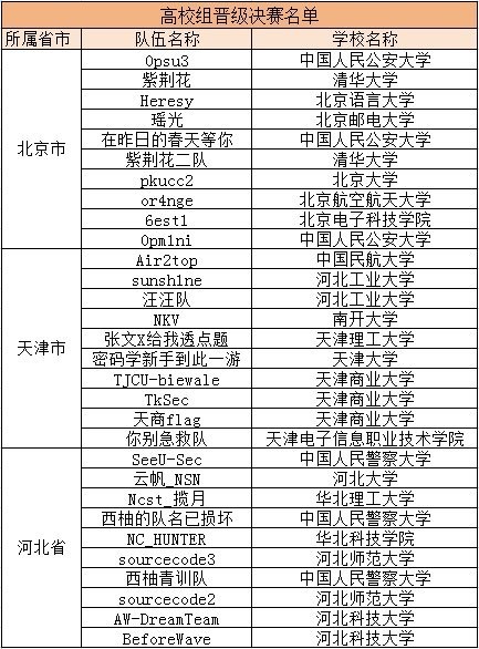 “長城杯”CTF的歷屆獲獎隊伍有哪些？