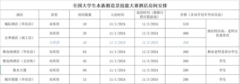 水草造景大賽的報名流程