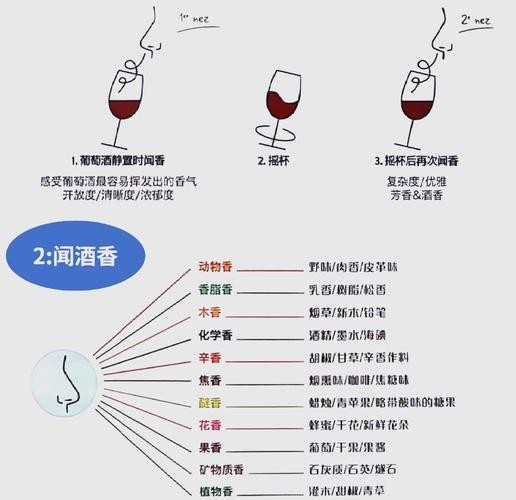 如何辨別長城紅龍喜葡萄酒的真偽？