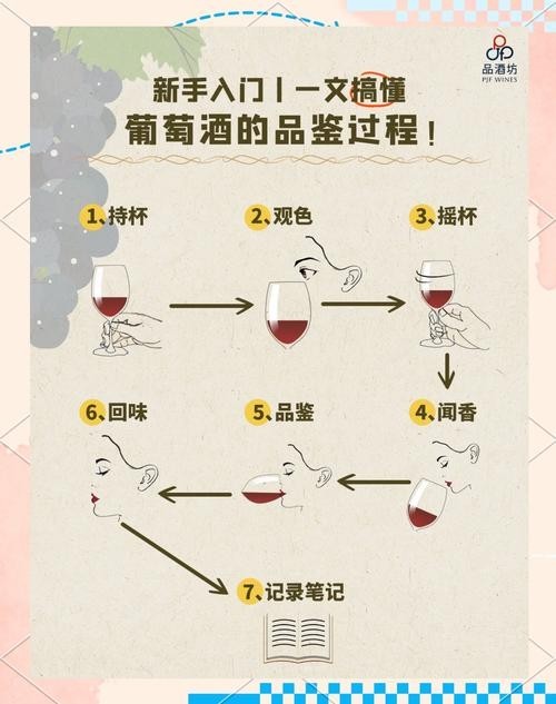 如何辨別長城紅龍喜葡萄酒的真偽？