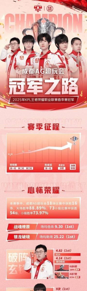AG戰(zhàn)隊是如何奪冠的？