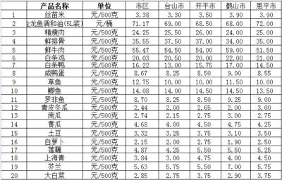 龍魚價格排行表最新（龍魚價格一般多少錢一只）