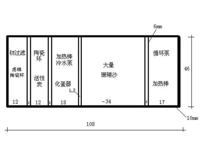 魚缸濾材擺放順序圖：魚缸濾材擺放順序圖詳情