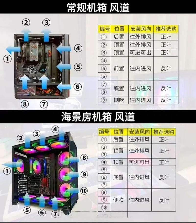 紅龍200的風扇噪音大嗎？ 紅龍200的風扇噪音大嗎？ 2025長城杯龍魚大賽 第7張