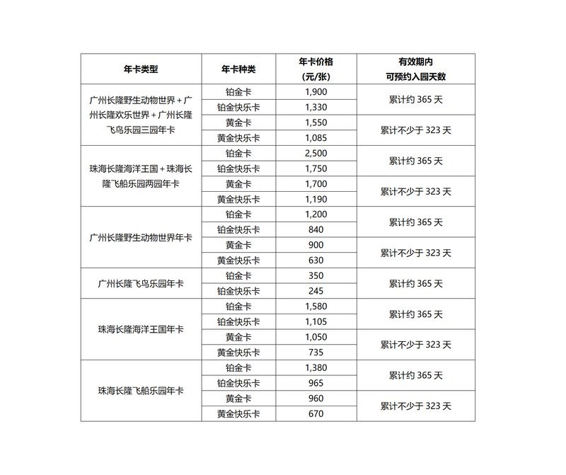 長隆門票有效期是多久？ 長隆門票有效期是多久？ 2025長城杯龍魚大賽 第20張