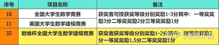 深圳杯含金量