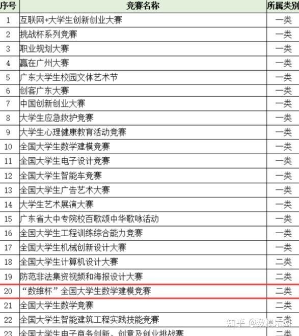 深圳杯與其他數(shù)學(xué)建模競(jìng)賽有何區(qū)別？