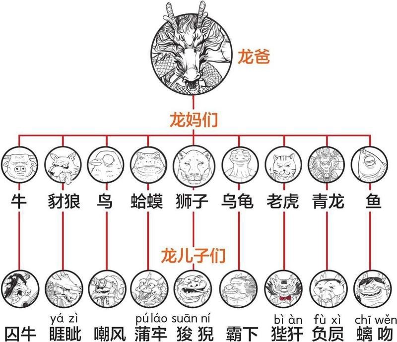 龍頭魚身是龍的第幾個兒子