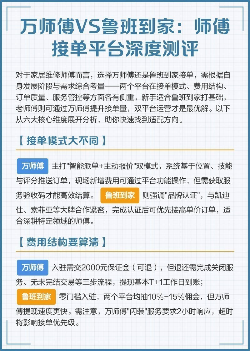 如何加入萬師傅接單