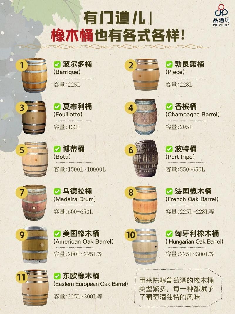 這款酒的橡木桶陳釀技術(shù)有何特點？