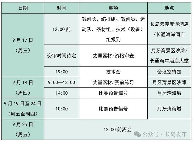 2025年還有哪些海釣錦標賽？