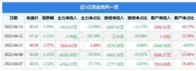 觀賞魚器材專賣店提供一系列專業觀賞魚器材，中國超市里的龍利魚其實是俗名而不是學名而不是學名 觀賞魚器材專賣店提供一系列專業觀賞魚器材，中國超市里的龍利魚其實是俗名而不是學名而不是學名 觀賞魚百科 第2張
