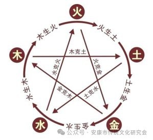 風水來龍釋義是什么